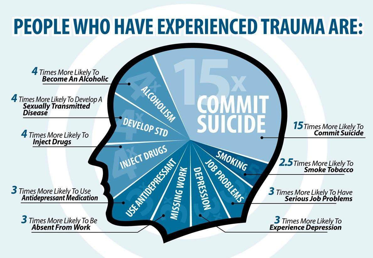 Trauma Infographic